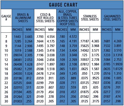 29 gauge metal stiffer than 29 gauge aluminum sheet|26 gauge metal roofing guidelines.